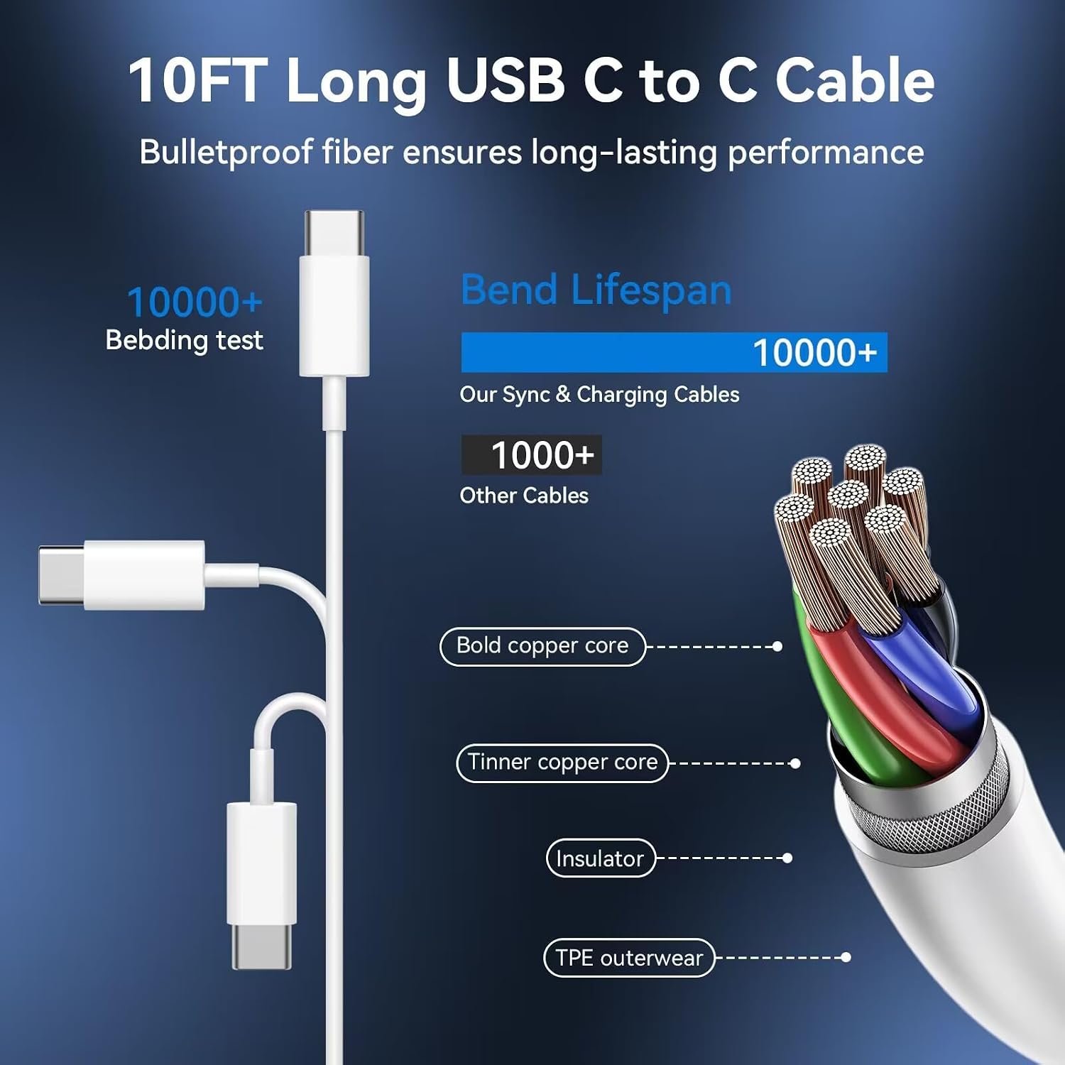 iPhone 17 16 15 Charger Fast Charging USB C Charger Type C Chargers with 10 Ft Long USB C to USB C Cable Fast Charging Cord for iPhone 17\/Pro\/Pro Max\/17 Air\/16\/16 Pro\/16 ProMax\/15\/Pro\/ProMax,White - Image 3